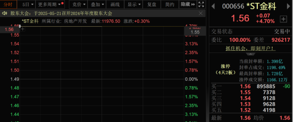 专业配资财经网 一字涨停！千亿重整计划开始执行