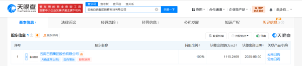 配资炒股的注意事项 云南白药成立数智科技公司